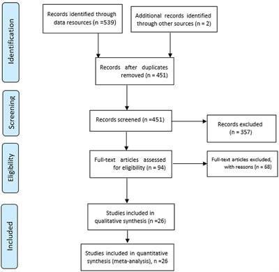 Personal protective equipment-associated headaches in health care workers during COVID-19: A systematic review and meta-analysis